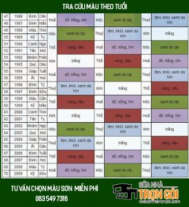 Bảng màu sơn nhà theo phong thủy, mệnh ngũ hành