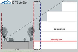 Lộ giới là gì? Nếu vi phạm sẽ bị xử phạt thế nào?
